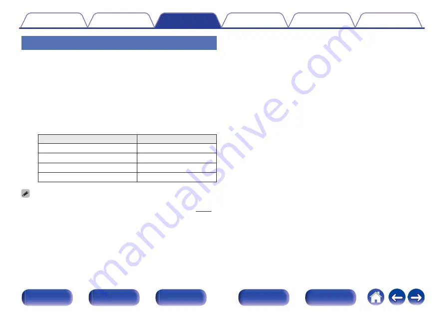 Denon AVR-X4500H Owner'S Manual Download Page 160