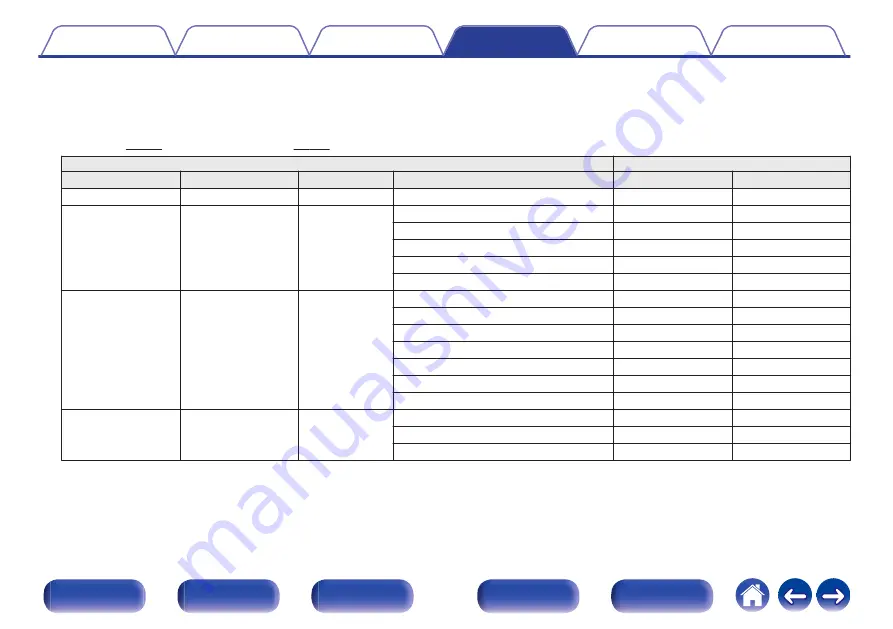 Denon AVR-X4500H Owner'S Manual Download Page 229