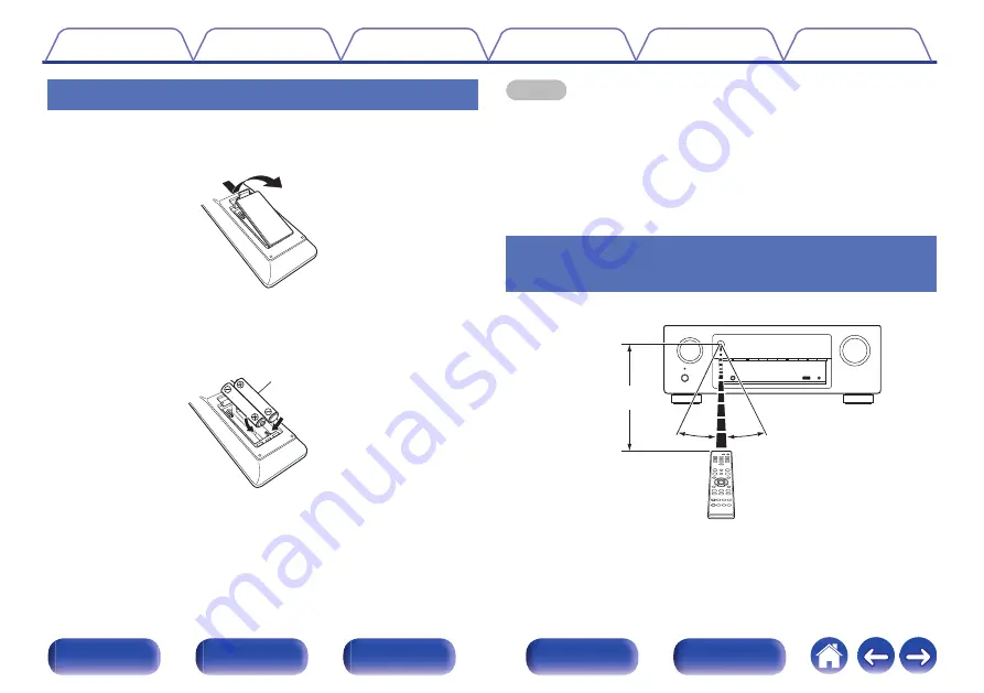 Denon AVR-X540BT Owner'S Manual Download Page 6