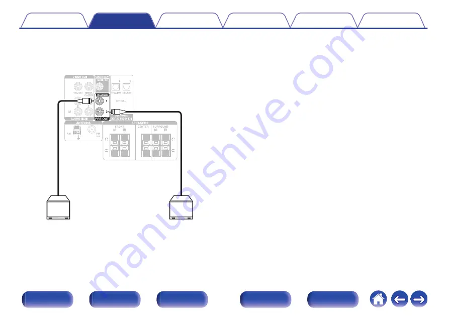 Denon AVR-X540BT Owner'S Manual Download Page 23