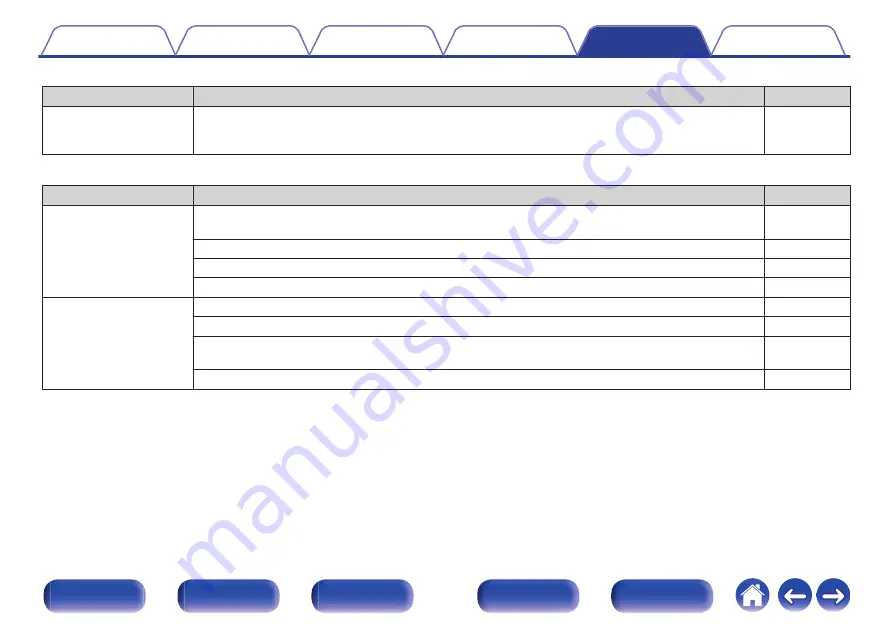 Denon AVR-X540BT Owner'S Manual Download Page 113