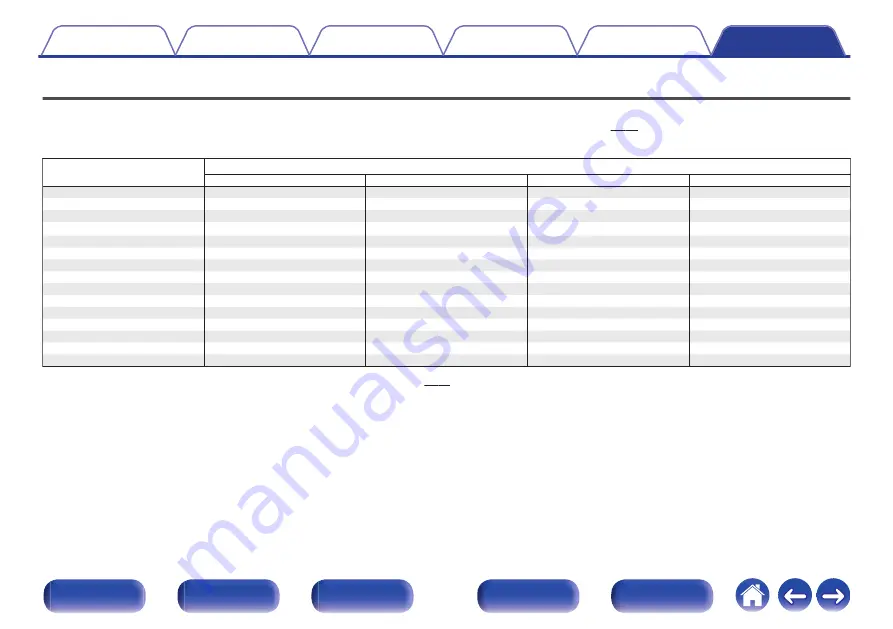 Denon AVR-X540BT Owner'S Manual Download Page 122