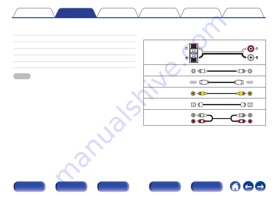 Denon AVR-X550BT Owner'S Manual Download Page 19