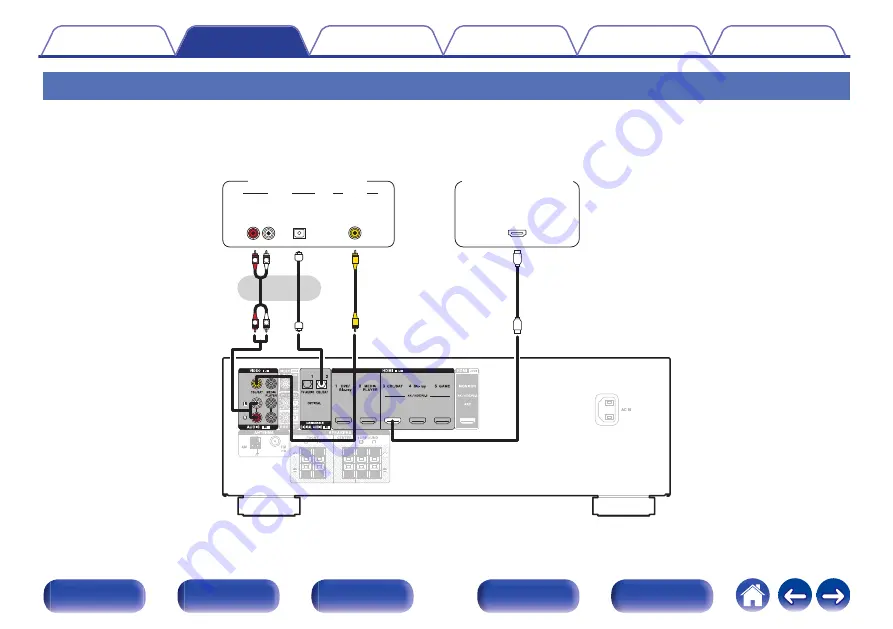 Denon AVR-X550BT Owner'S Manual Download Page 30