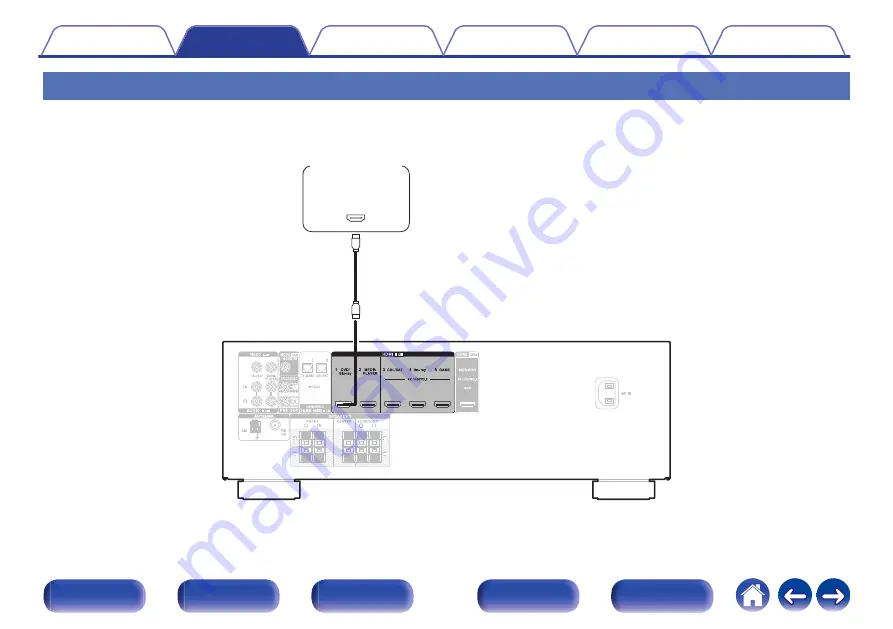 Denon AVR-X550BT Owner'S Manual Download Page 31