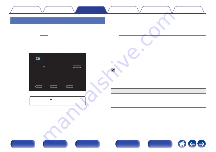 Denon AVR-X550BT Owner'S Manual Download Page 48