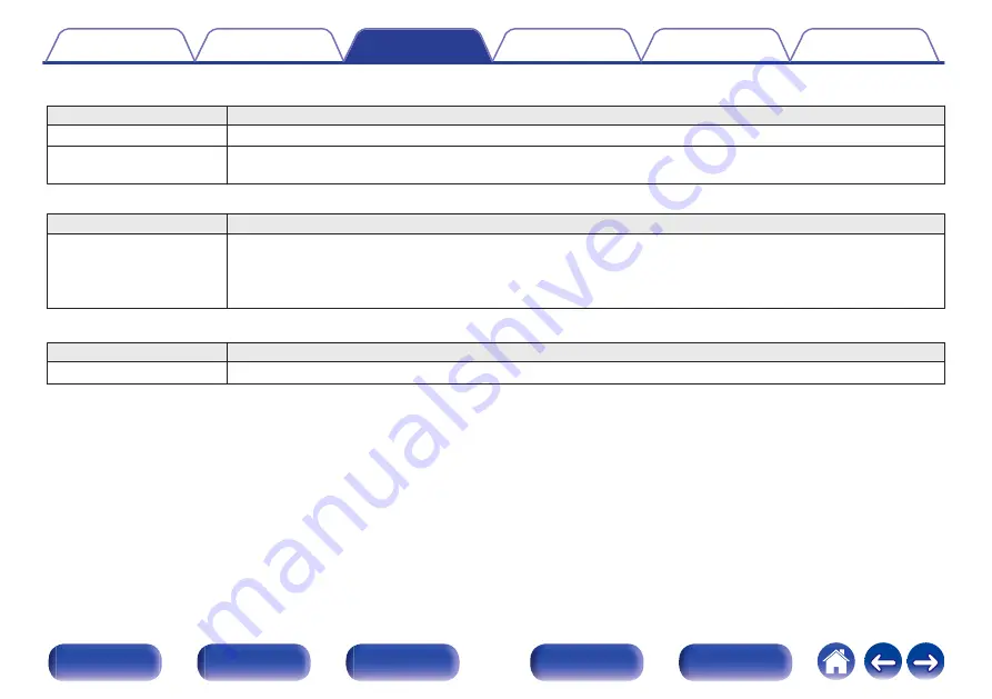 Denon AVR-X550BT Owner'S Manual Download Page 62