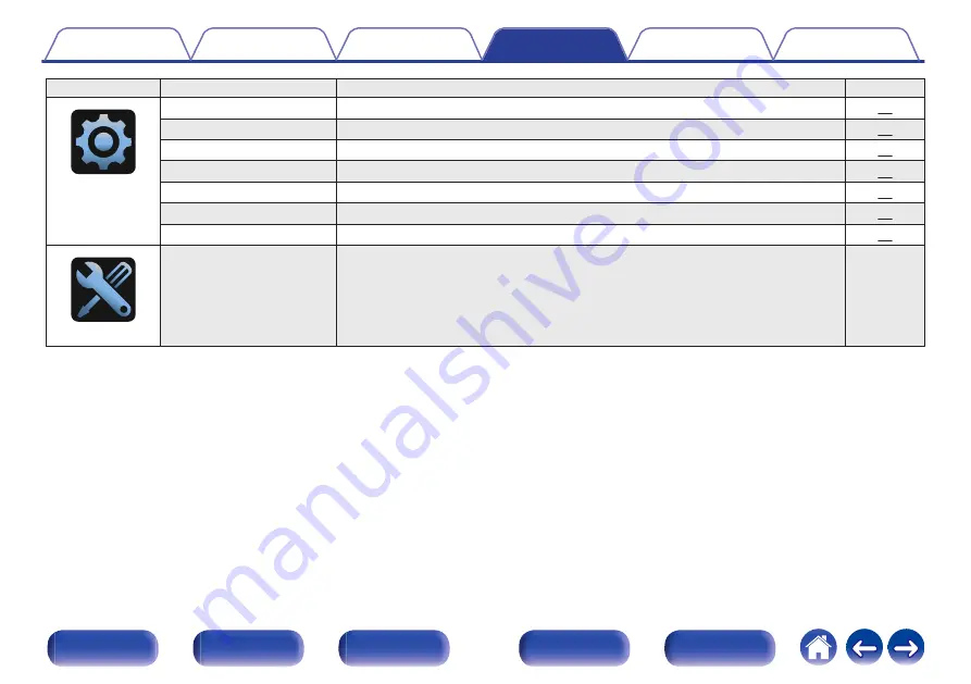 Denon AVR-X550BT Owner'S Manual Download Page 72