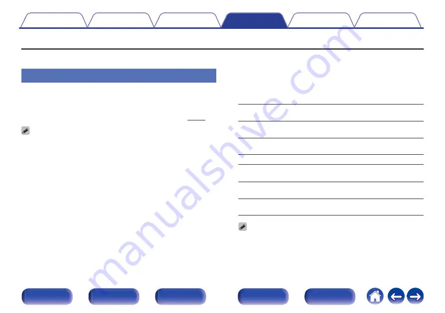 Denon AVR-X550BT Owner'S Manual Download Page 74