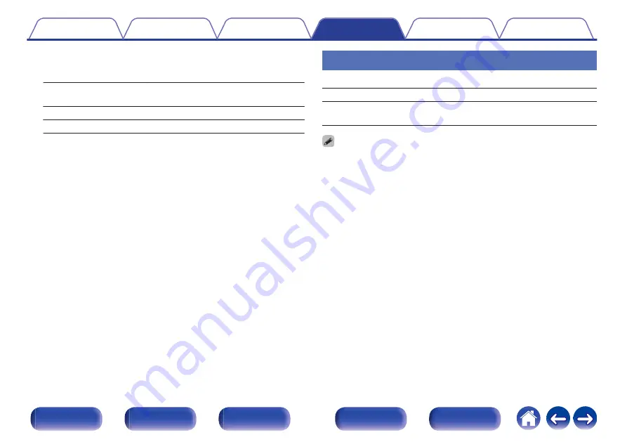 Denon AVR-X550BT Owner'S Manual Download Page 79