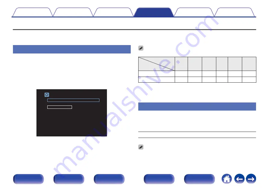 Denon AVR-X550BT Owner'S Manual Download Page 84