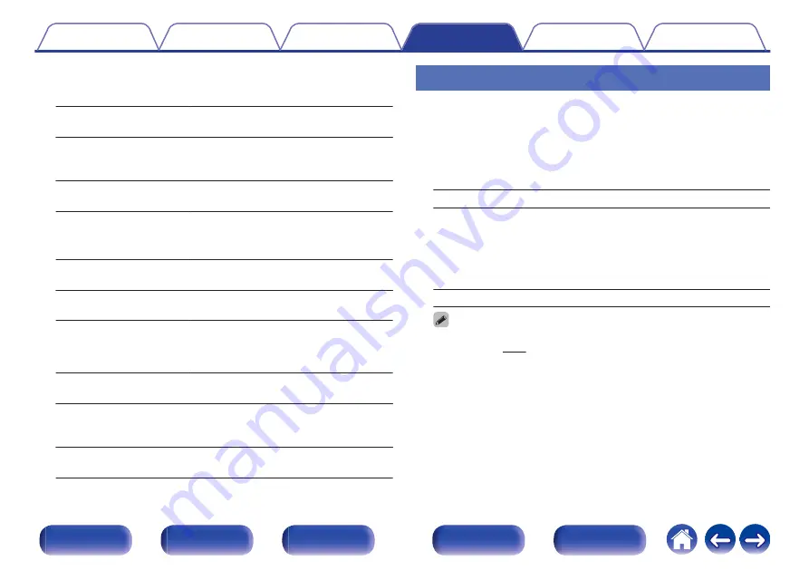 Denon AVR-X550BT Owner'S Manual Download Page 92