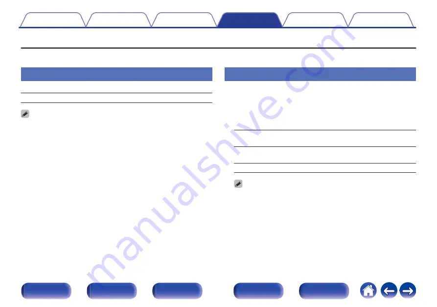 Denon AVR-X550BT Owner'S Manual Download Page 95