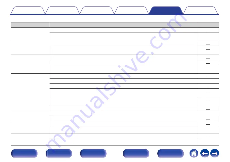 Denon AVR-X550BT Owner'S Manual Download Page 107