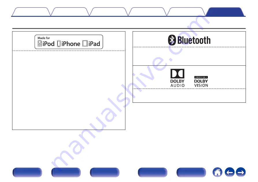 Denon AVR-X550BT Owner'S Manual Download Page 130