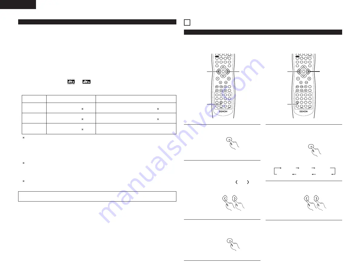 Denon DHT-1000DV Скачать руководство пользователя страница 22