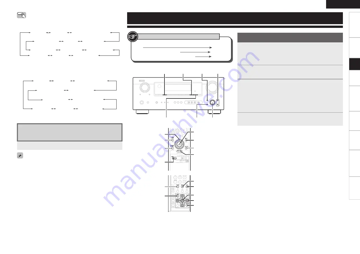 Denon DHT-789BA Owner'S Manual Download Page 45