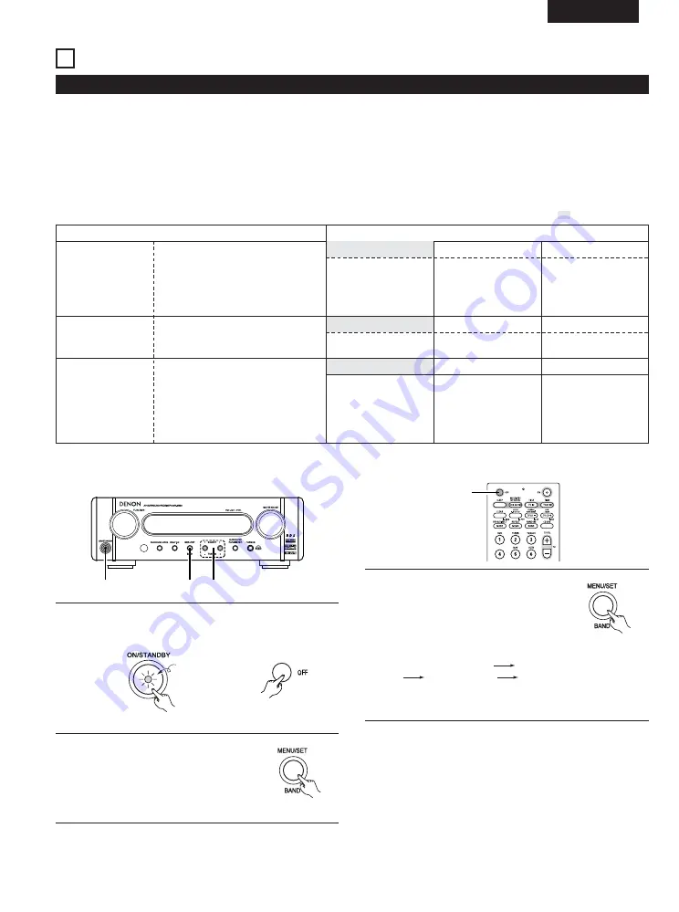 Denon DHT-M330DV Operating Instructions Manual Download Page 81