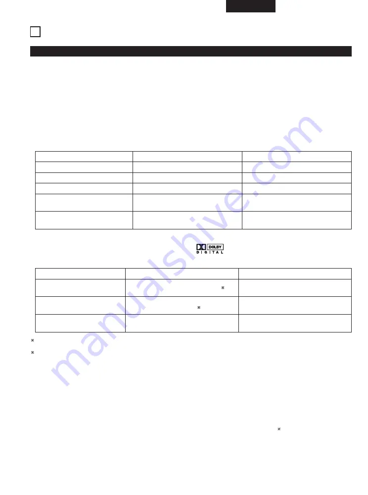 Denon DHT-M330DV Operating Instructions Manual Download Page 211