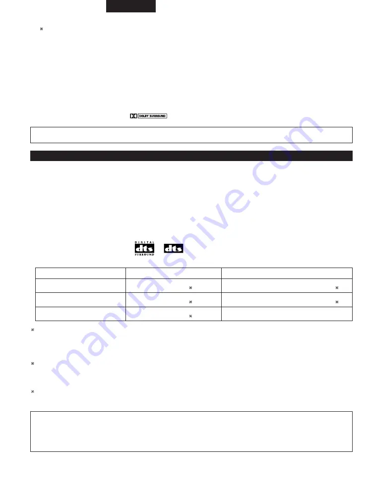 Denon DHT-M330DV Operating Instructions Manual Download Page 212