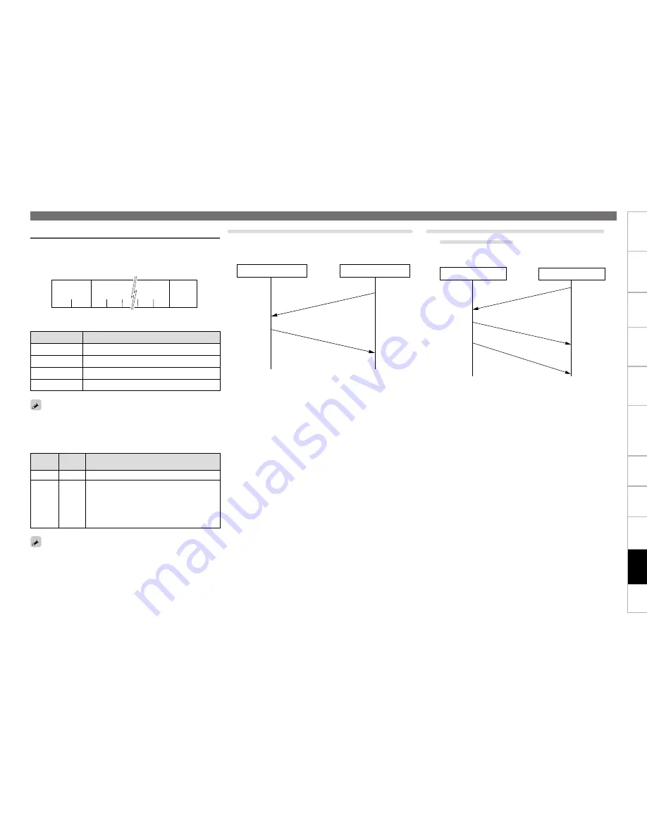 Denon DN-700R Owner'S Manual Download Page 78