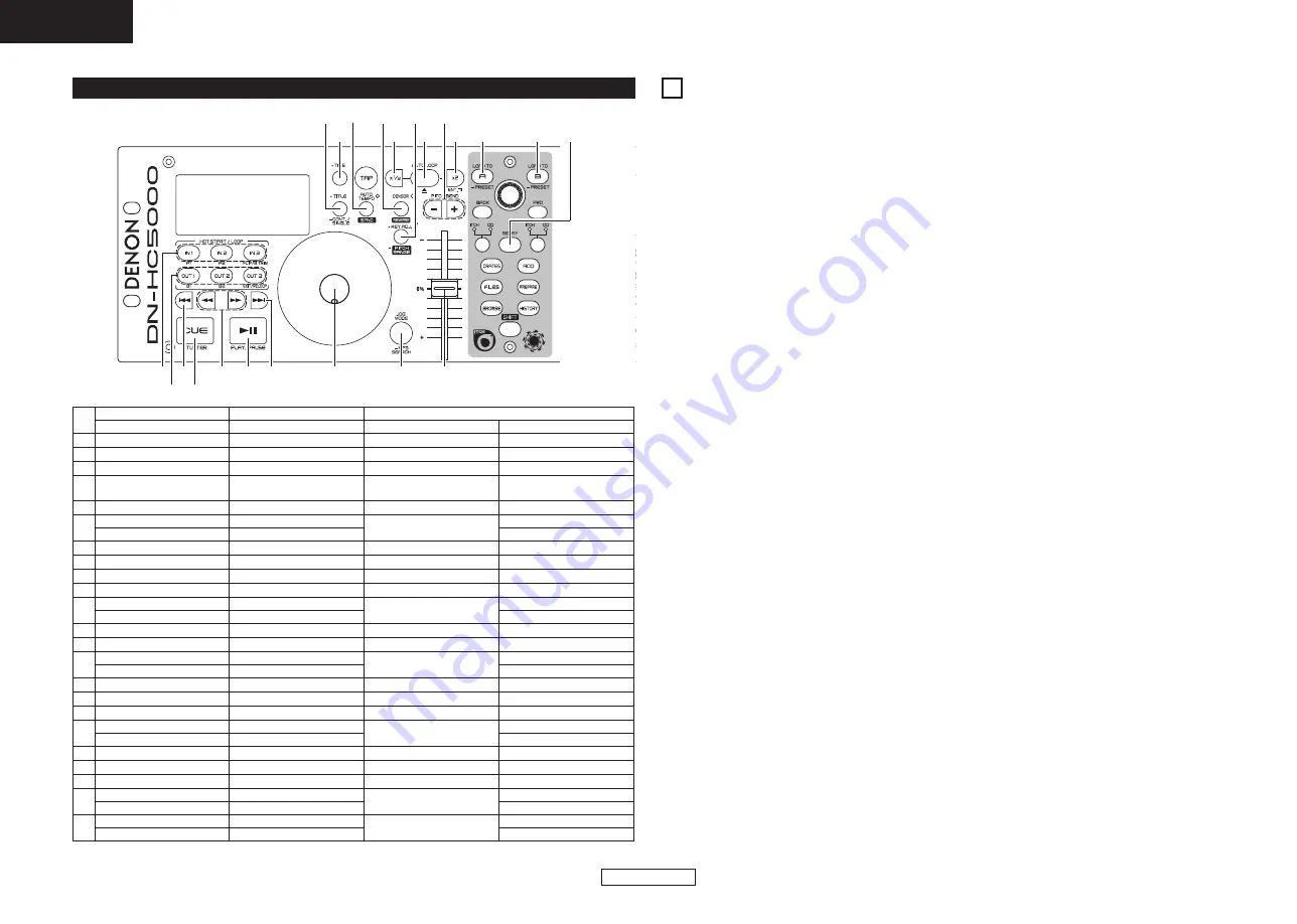 Denon DN-HC5000 - Serato ITCH Hardware/Software Package Full Manual Download Page 28