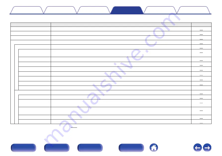 Denon DNP-730AE Owner'S Manual Download Page 58