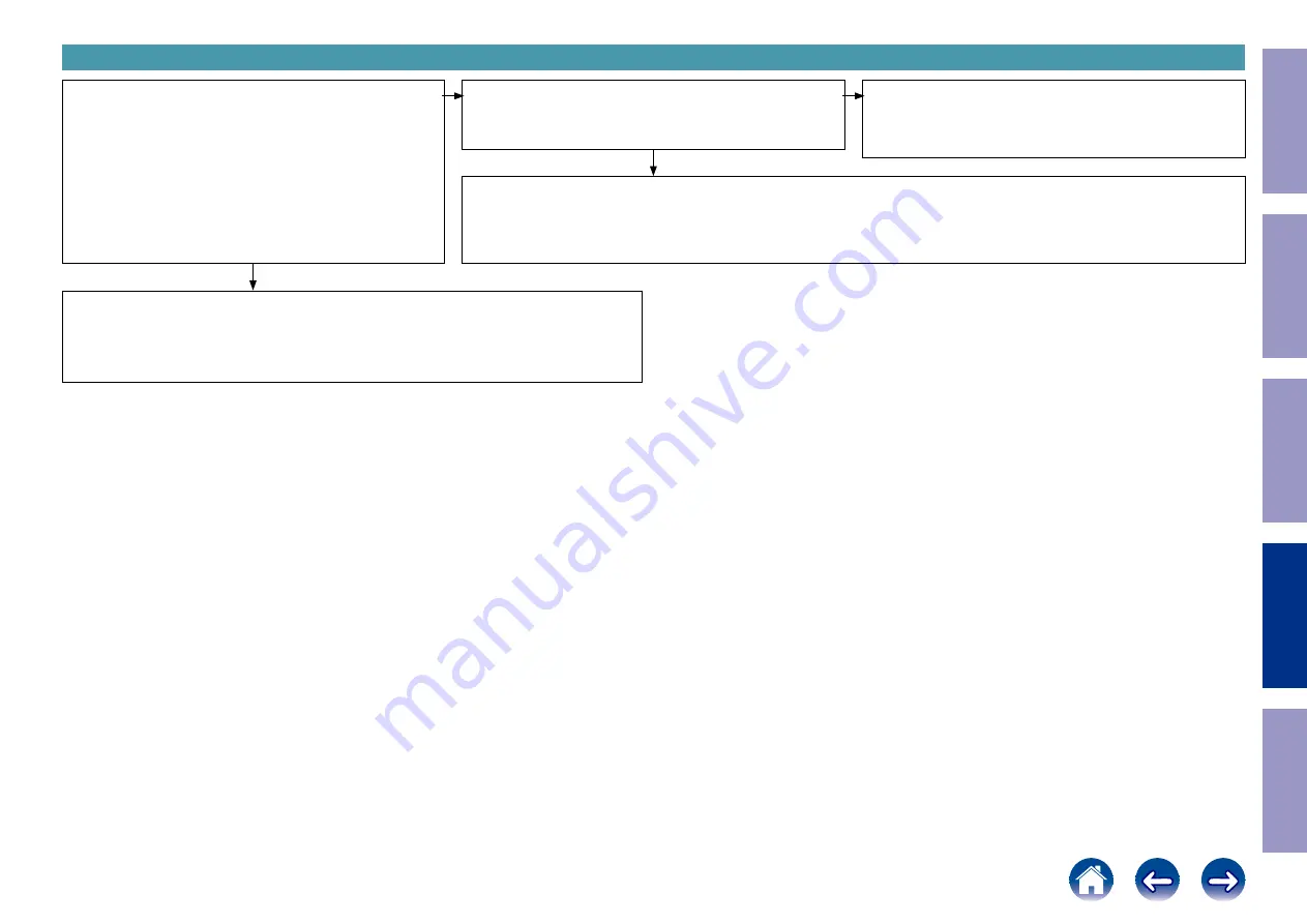 Denon DNP-800NE Service Manual Download Page 46