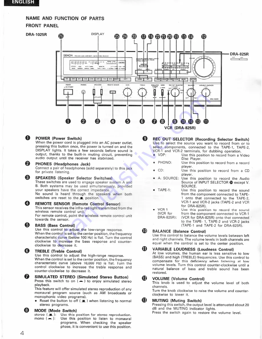 Denon DRA-1025R Operating Instructions Manual Download Page 4