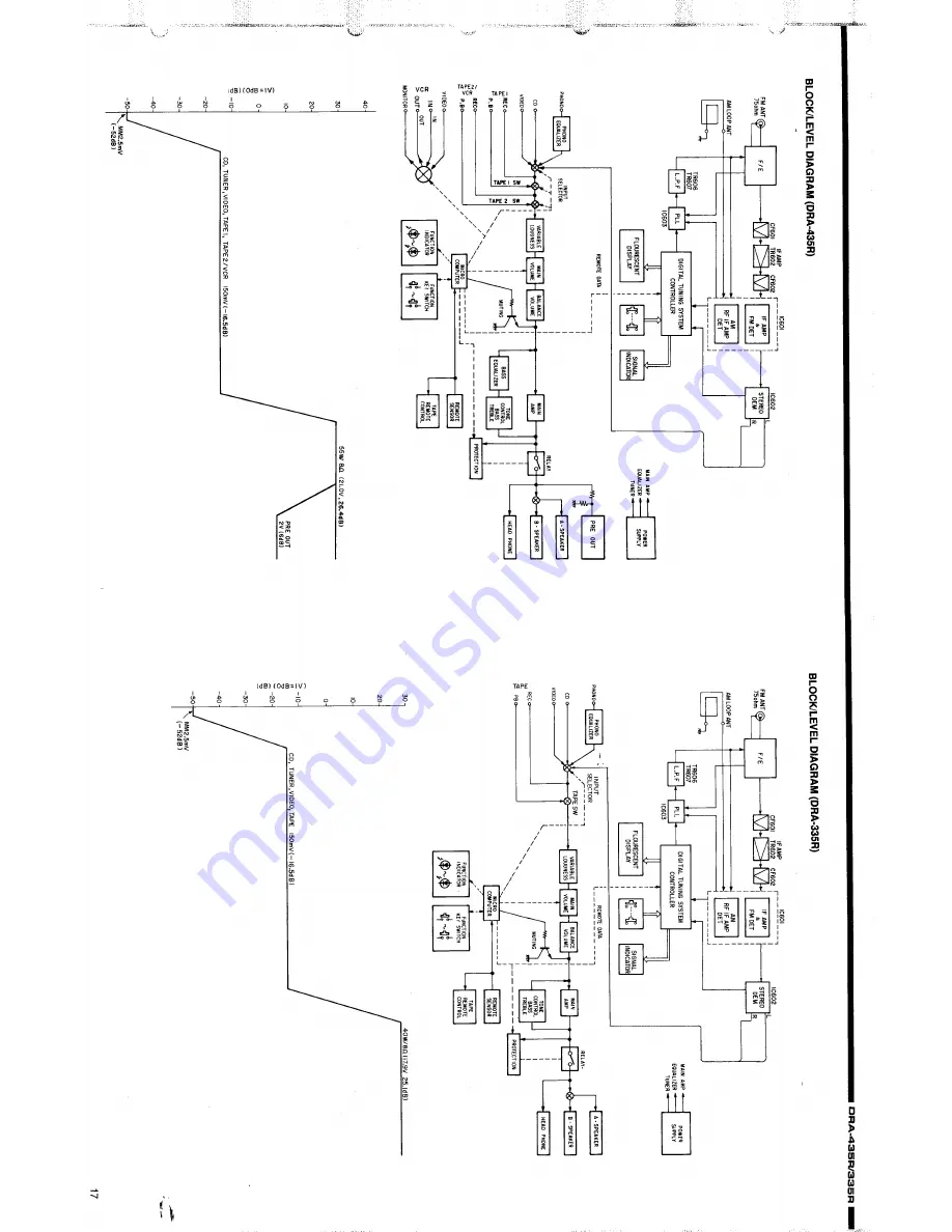 Denon DRA-335R Service Manual Download Page 17