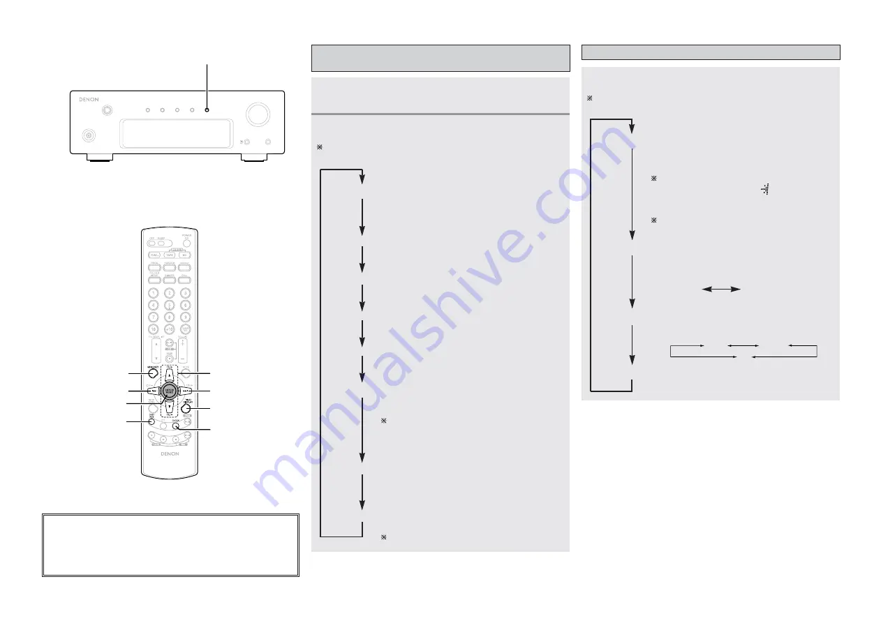 Denon DRA-F102 DAB Operating Instructions Manual Download Page 18