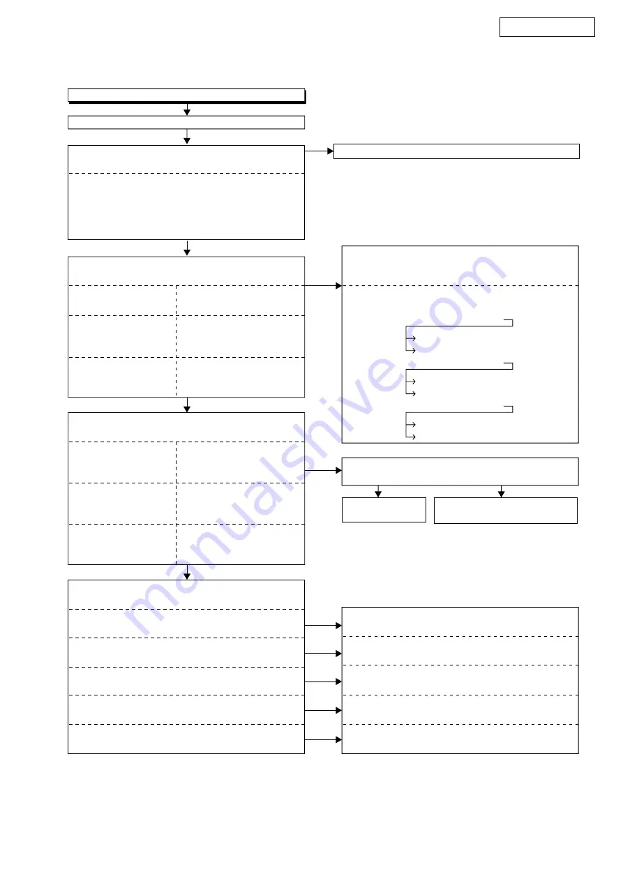 Denon DVD DVD-1930 Service Manual Download Page 19