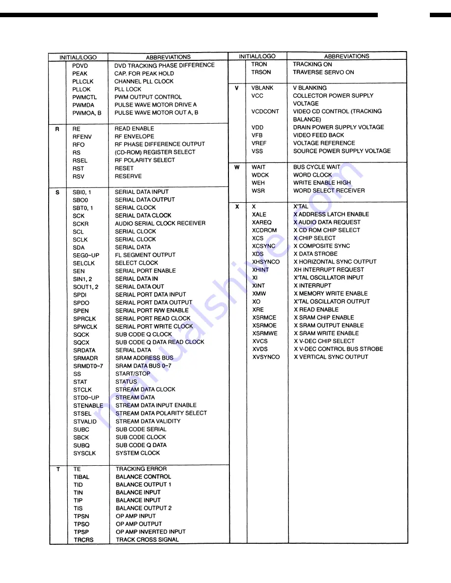 Denon DVM-4800 Service Manual Download Page 21