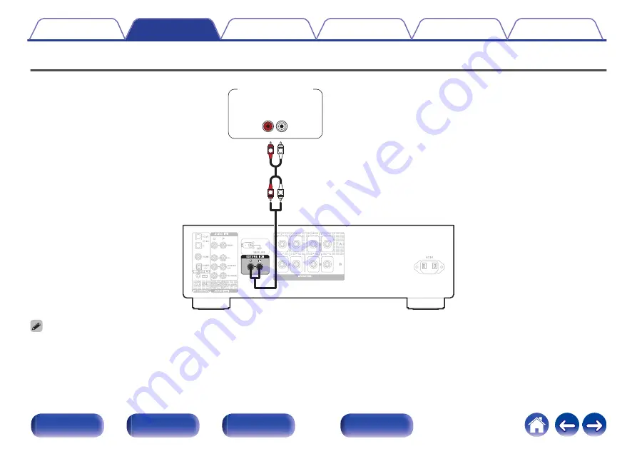 Denon PMA-1700NE Owner'S Manual Download Page 24