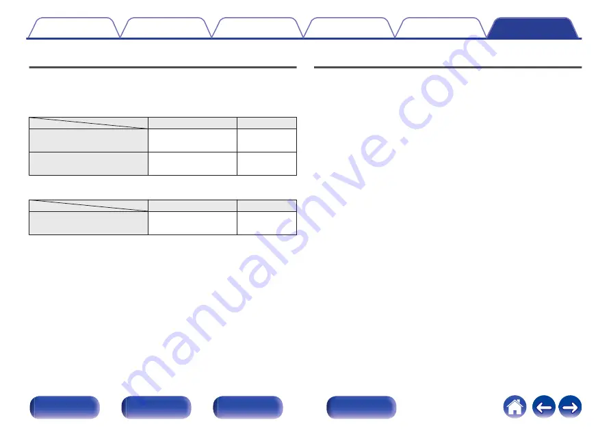 Denon PMA-1700NE Скачать руководство пользователя страница 53