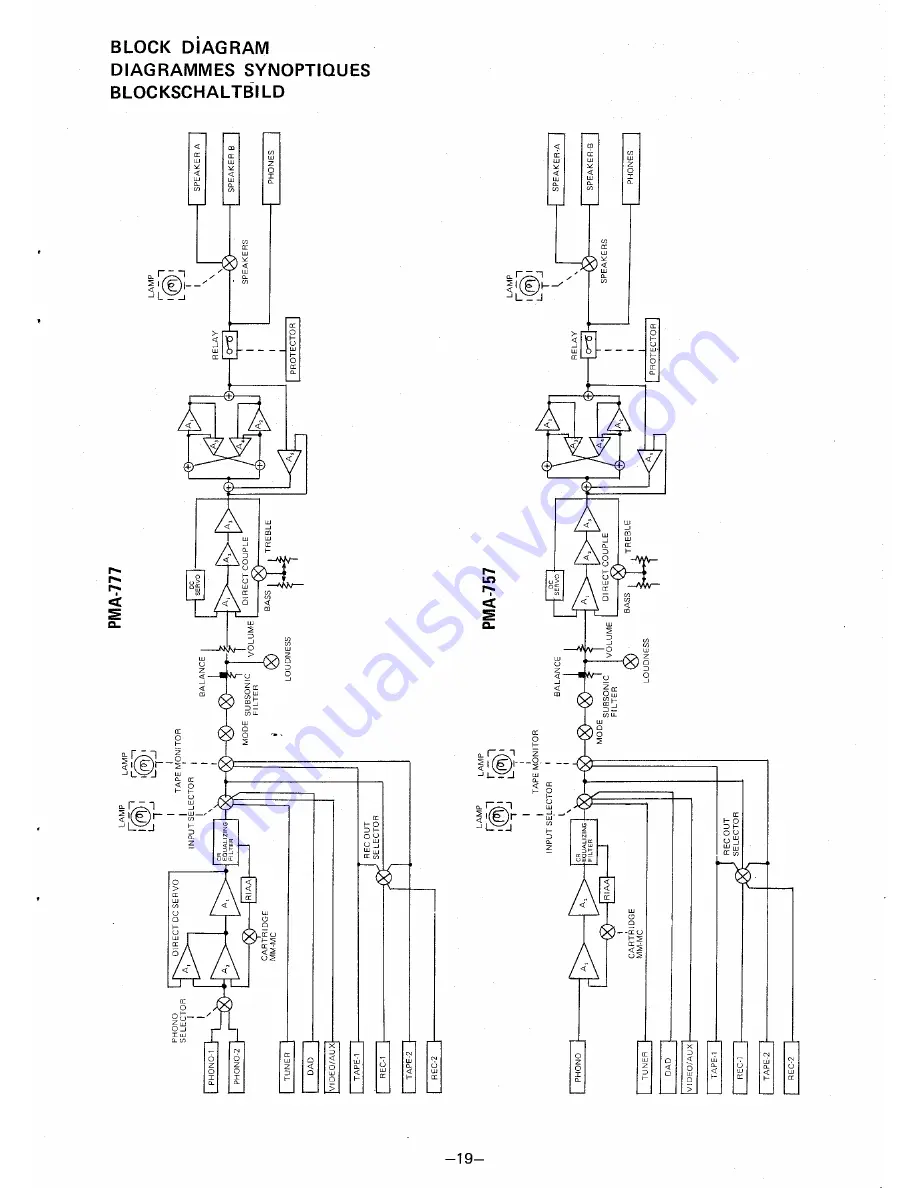 Denon PMA-757 Operating Instructions Manual Download Page 19