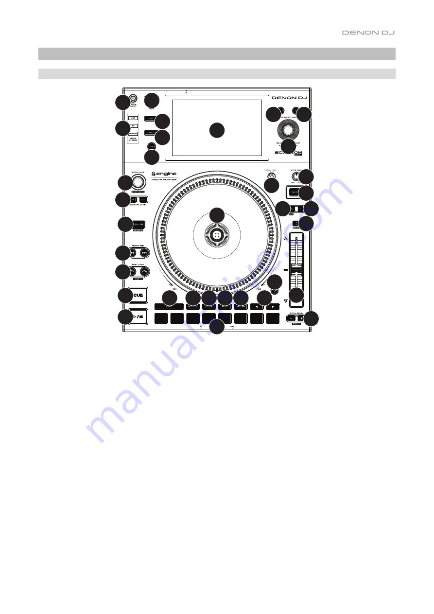 Denon SC5000M Prime User Manual Download Page 7