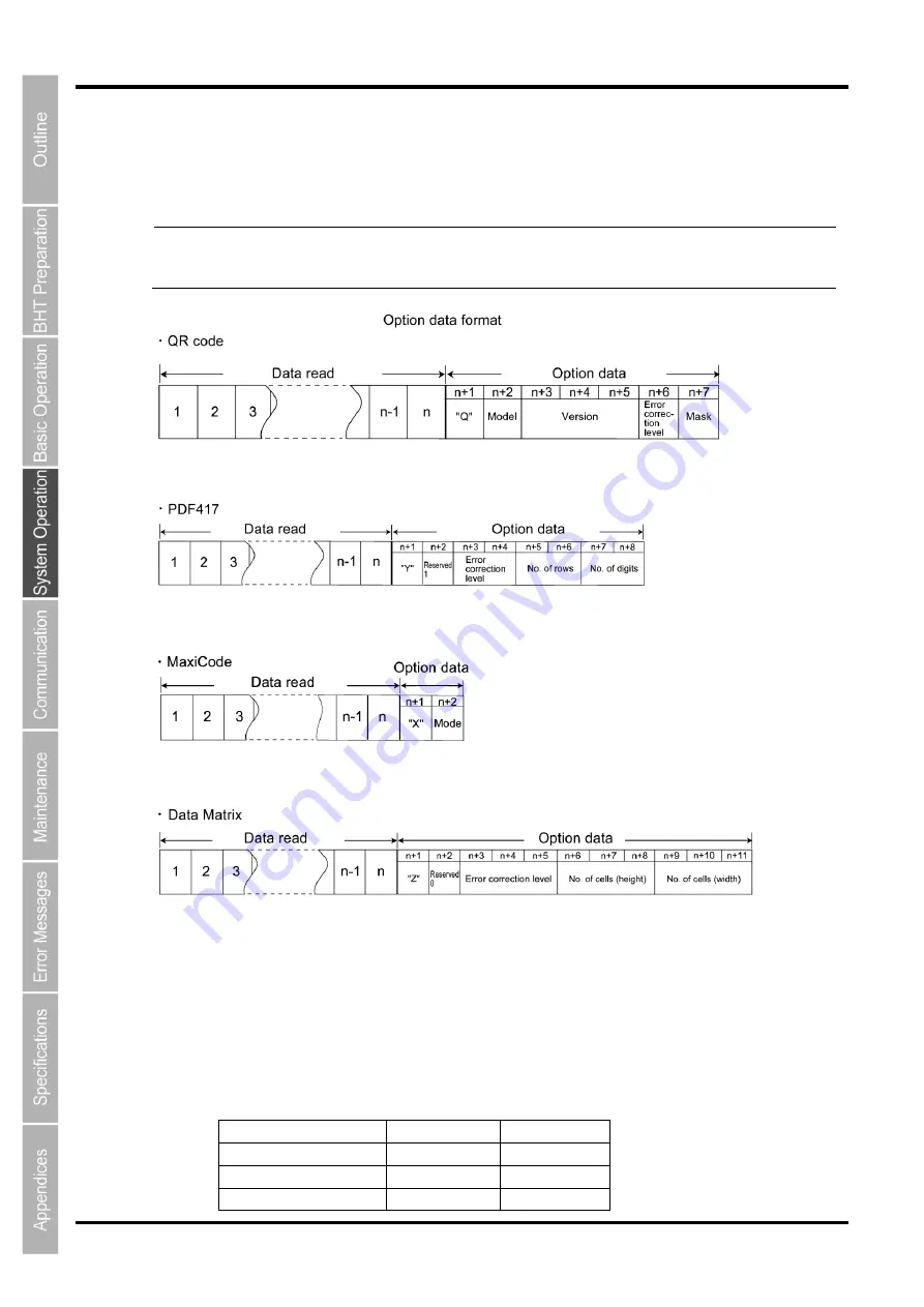 Denso BHT-1260BWB-CE Скачать руководство пользователя страница 94