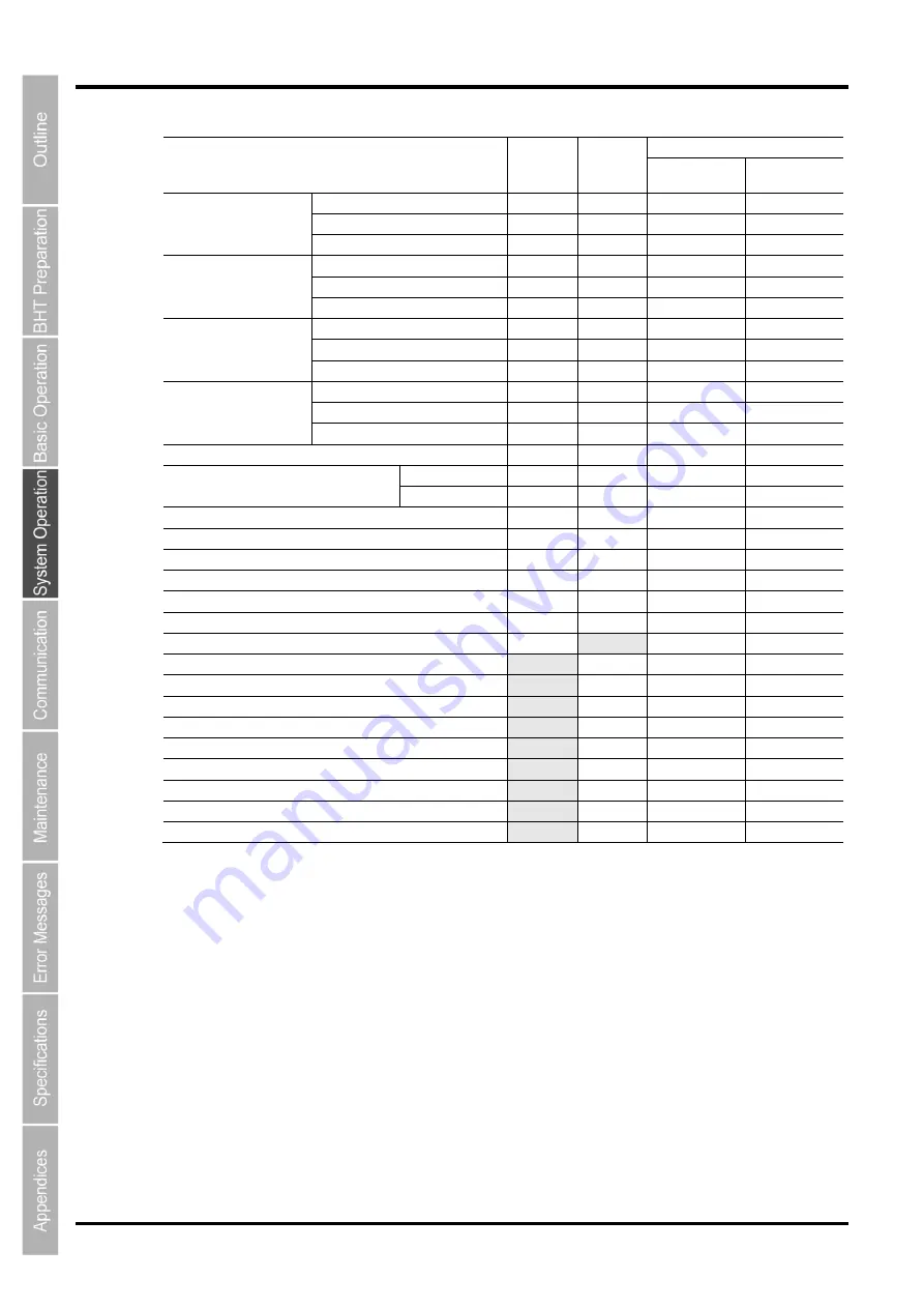 Denso BHT-1260BWB-CE User Manual Download Page 184