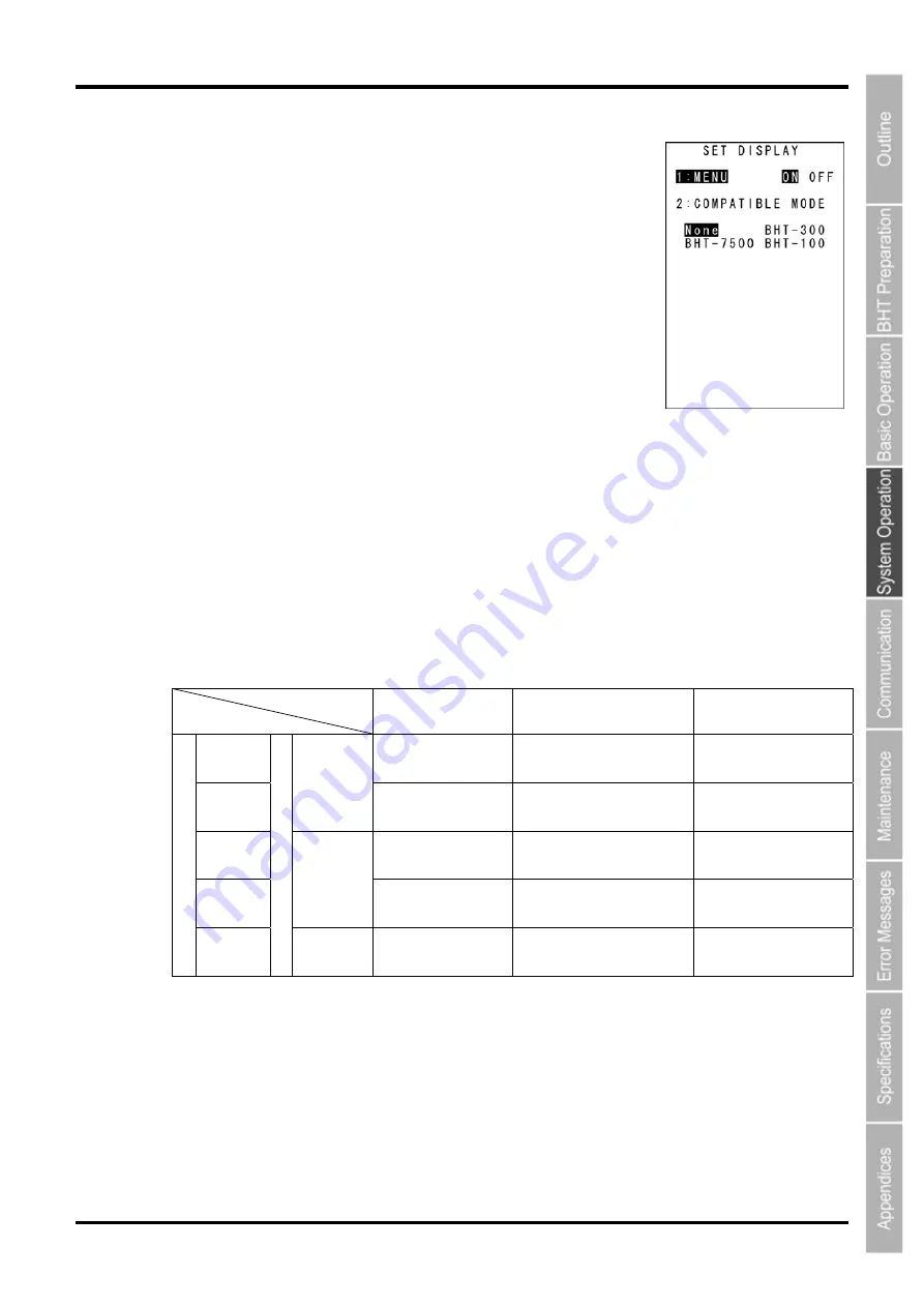 Denso BHT-805B User Manual Download Page 80