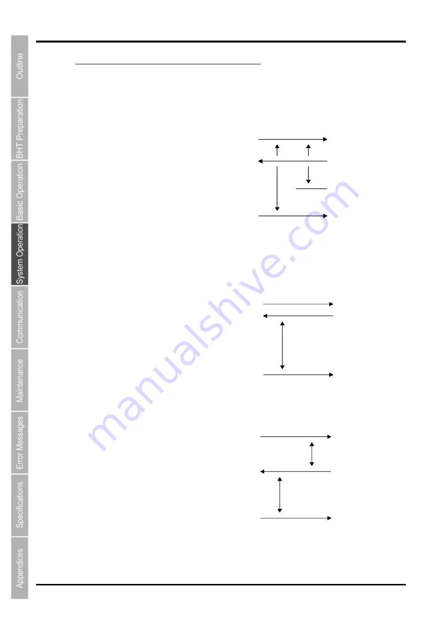 Denso BHT-805B User Manual Download Page 121