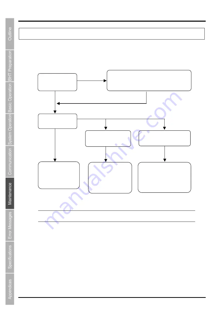 Denso BHT-805B User Manual Download Page 155