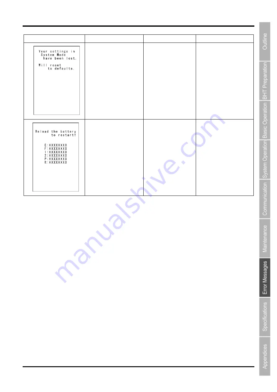 Denso BHT-805B User Manual Download Page 162