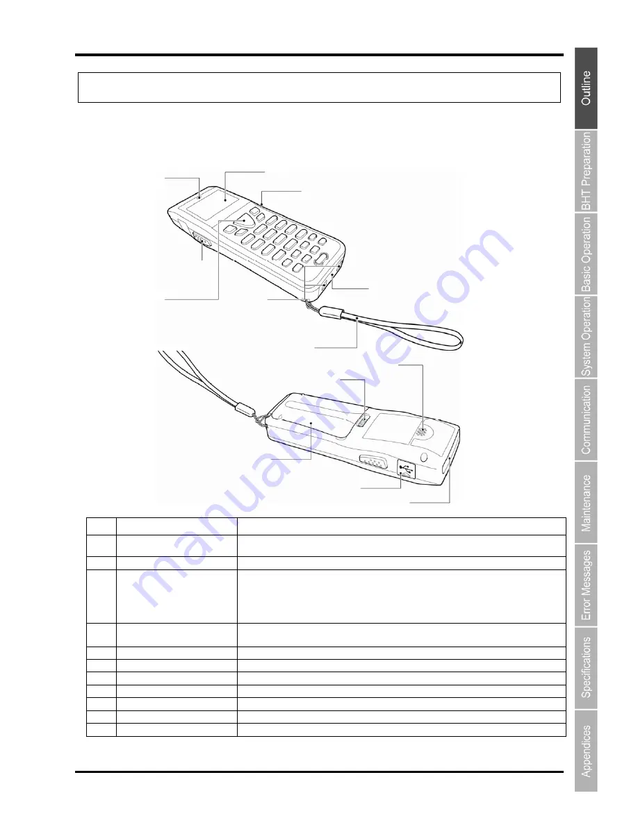 Denso BHT-904B User Manual Download Page 21