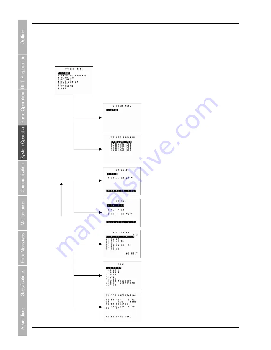 Denso BHT-904B User Manual Download Page 60