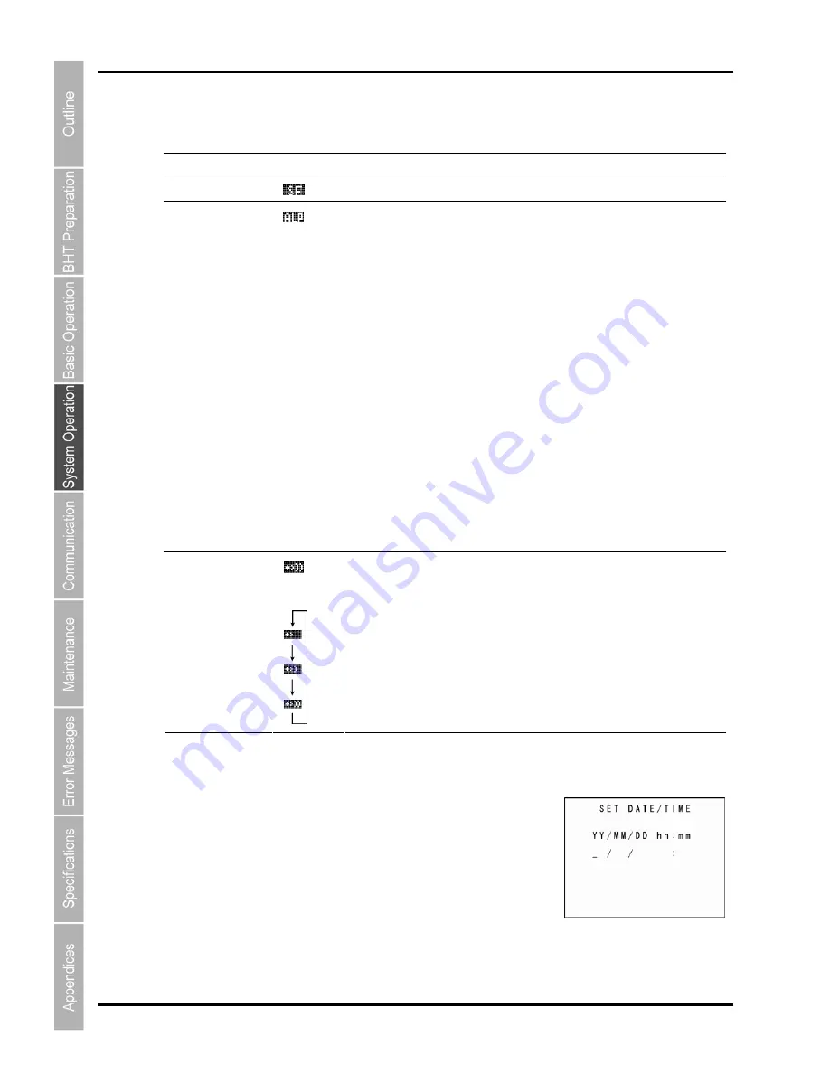 Denso BHT-904B User Manual Download Page 80