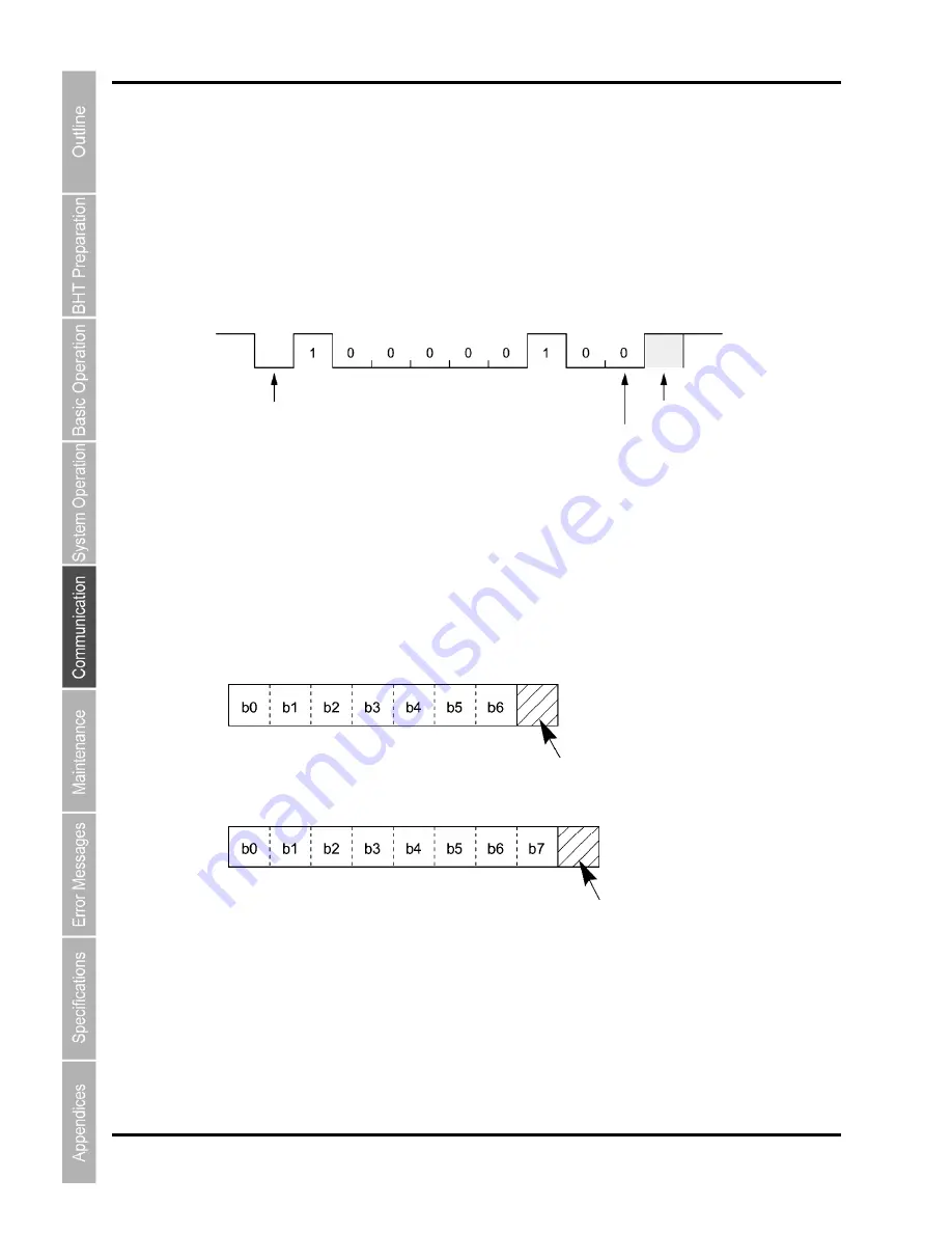 Denso BHT-904B User Manual Download Page 168