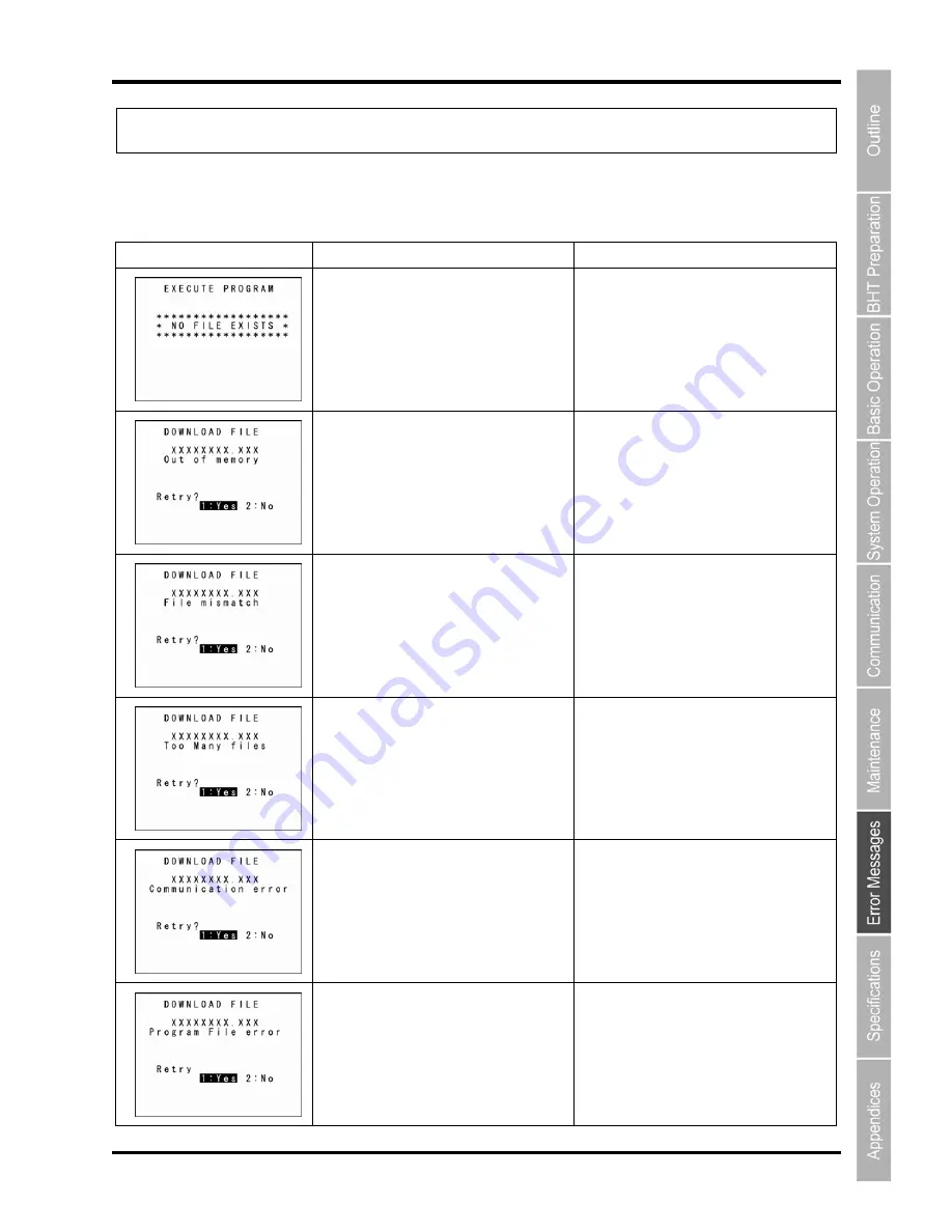 Denso BHT-904B User Manual Download Page 181