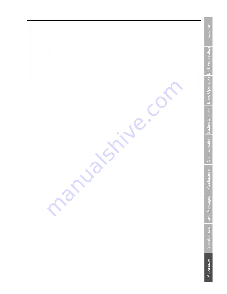 Denso BHT-904B User Manual Download Page 195