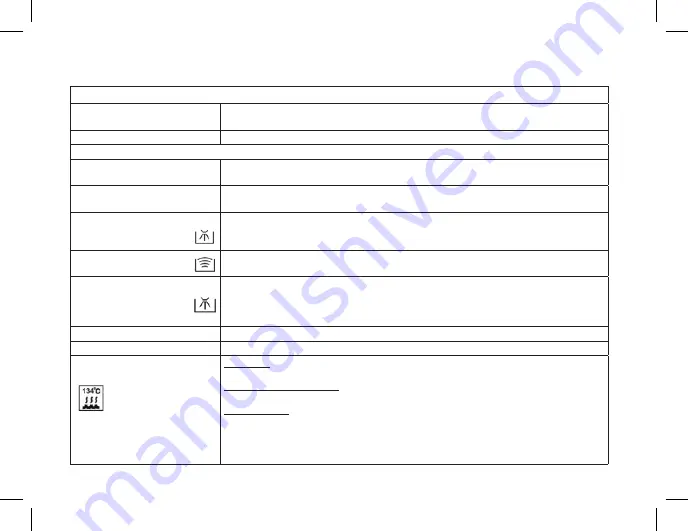 Dentatus Profin pdx Instructions Manual Download Page 102